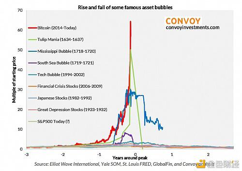 我无法反驳比特币看跌的唯一原因