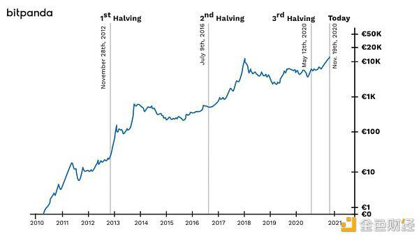 我无法反驳比特币看跌的唯一原因3