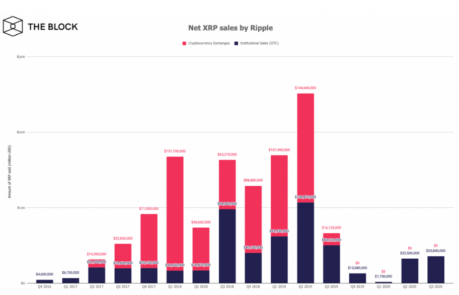 深|瑞宝三大未解之谜:跨境支付表现如何?XRP的价值和未来是什么?3 深|瑞宝三大未解之谜:跨境支付表现如何?XRP的价值和未来是什么?3