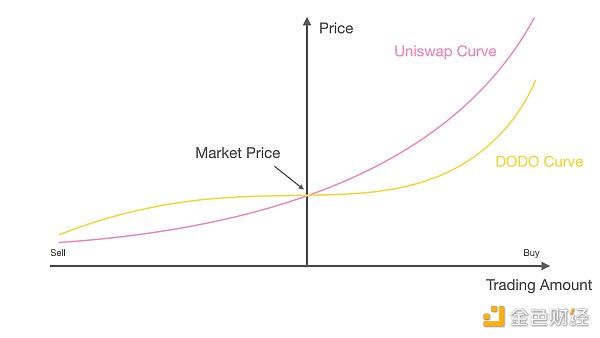 什么是主动做市商?6 什么是主动做市商?6