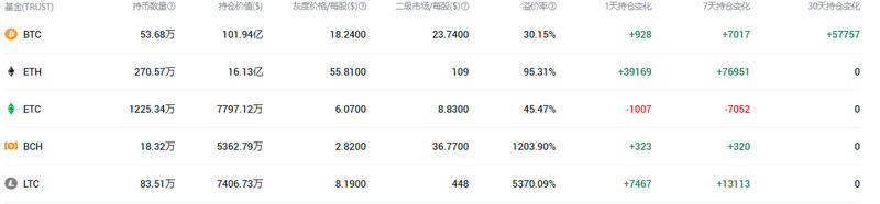 Eth2.0正式发布，灰度级支持40000 eth