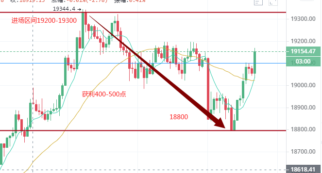 王健表示，比特币以太坊策略盈利预警在下午，策略总结在11月下旬