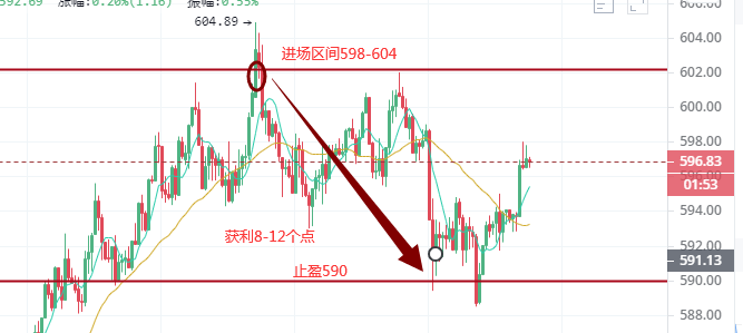 王健表示，比特币以太坊策略盈利预警在下午，策略总结在11月下旬2