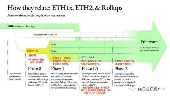 POW mining还是启动以太坊2.0的好时机吗？1