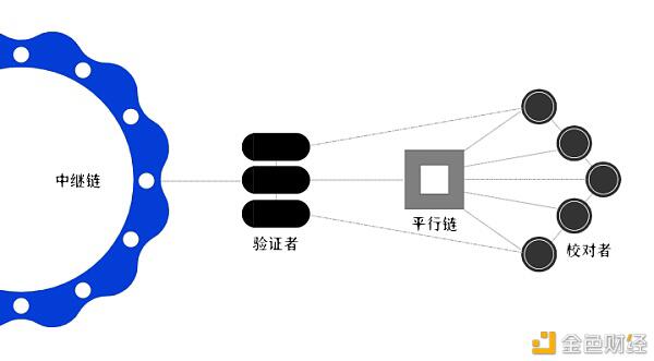 价值与风险并存的平行链启动价值与风险1