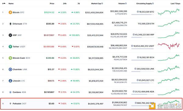 价值与风险并存的平行链启动价值与风险7