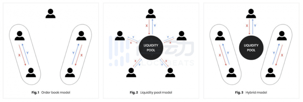 AMM存在问题的总体解决方案1 AMM存在问题的总体解决方案1