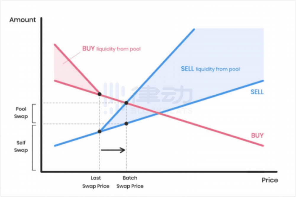 AMM存在问题的总体解决方案2 AMM存在问题的总体解决方案2