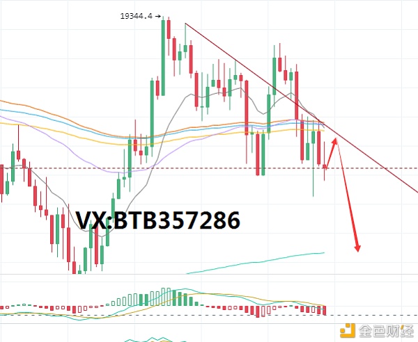 比特币射手:12.3比特币市场分析涨势受阻,空头人气依然旺盛 比特币射手:12.3比特币市场分析涨势受阻,空头人气依然旺盛