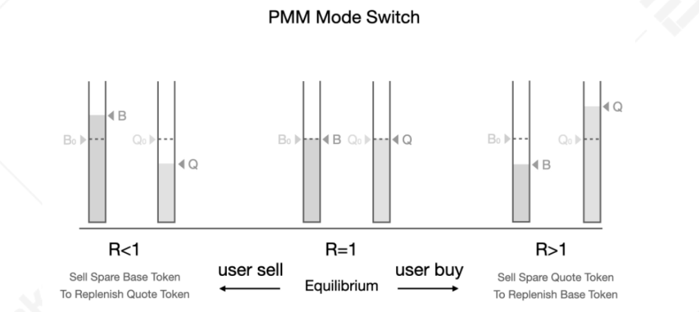 今日推荐| token insight:AMM在解决滑动点和变量损失问题中的新理解2