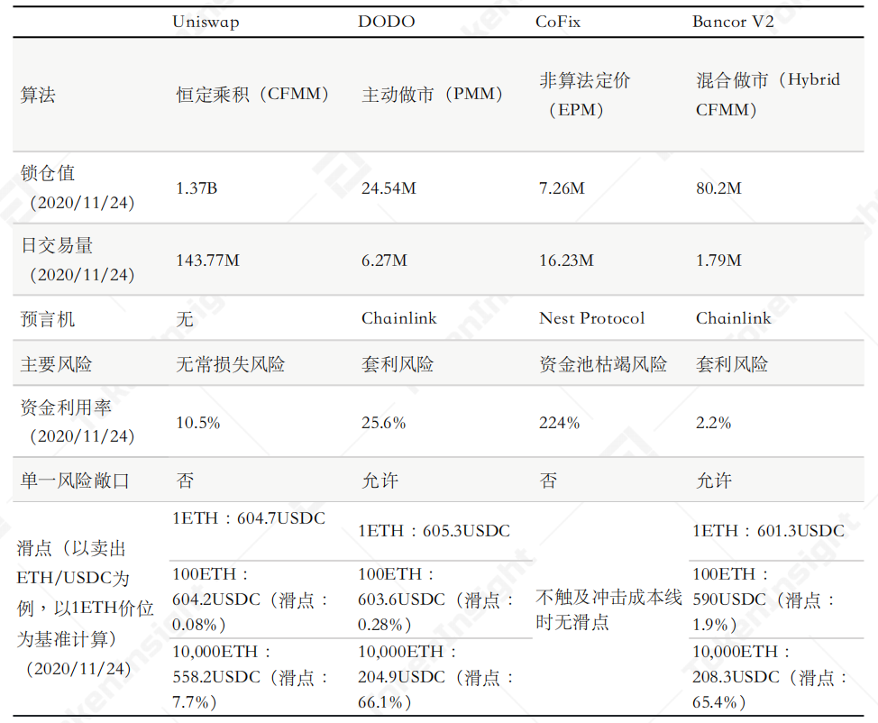 今日推荐| token insight:AMM在解决滑动点和变量损失问题中的新理解8