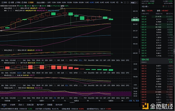 币圈实际分析：12-3领先以太坊市场分析及运营策略