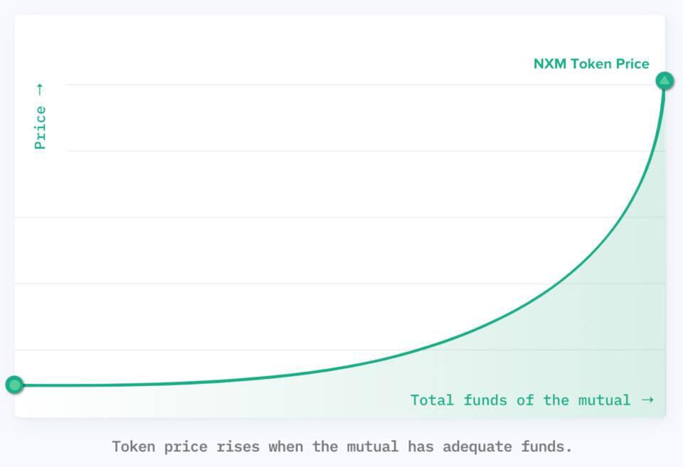 defi协议如何对投机者征税？了解猿人税吗2