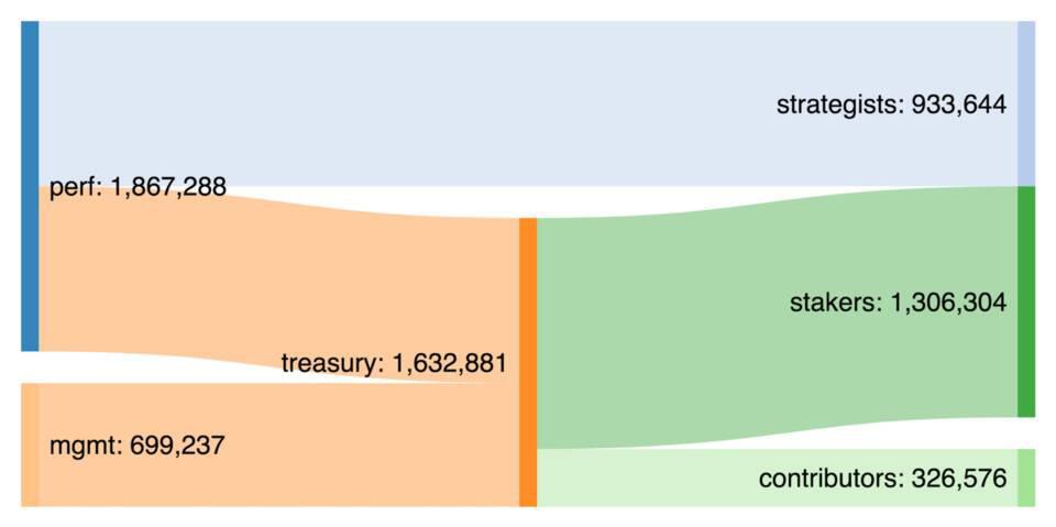 defi协议如何对投机者征税？了解猿人税吗4