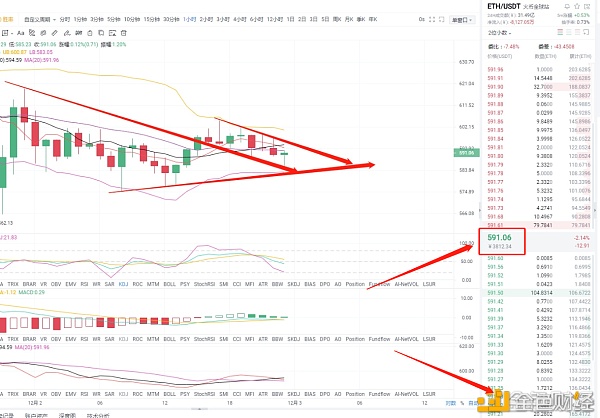 贝格币圈：12/3早盘eth市场分析及操作策略卖空者能否反击？