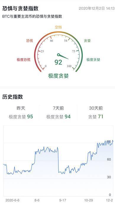 当BTC上升时，哪些货币会紧随其后？跟踪了多少次？1