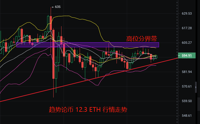 货币走势:比特币面临三角选择和以太坊多空间纠缠1 货币走势:比特币面临三角选择和以太坊多空间纠缠1