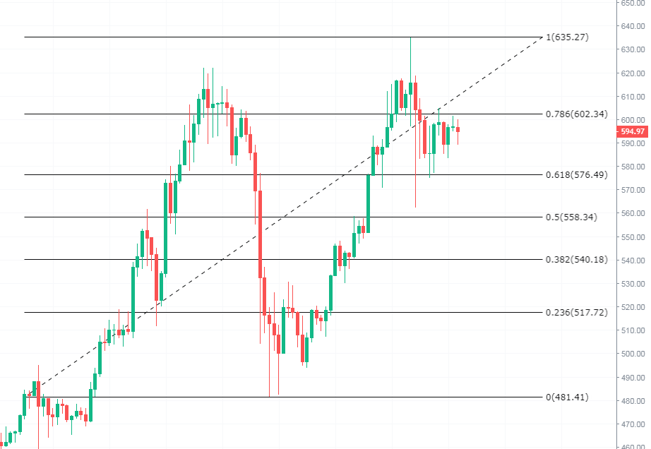 雷凯趋势:比特币陷入区间盘整酝酿着下一轮的暴动1 雷凯趋势:比特币陷入区间盘整酝酿着下一轮的暴动1