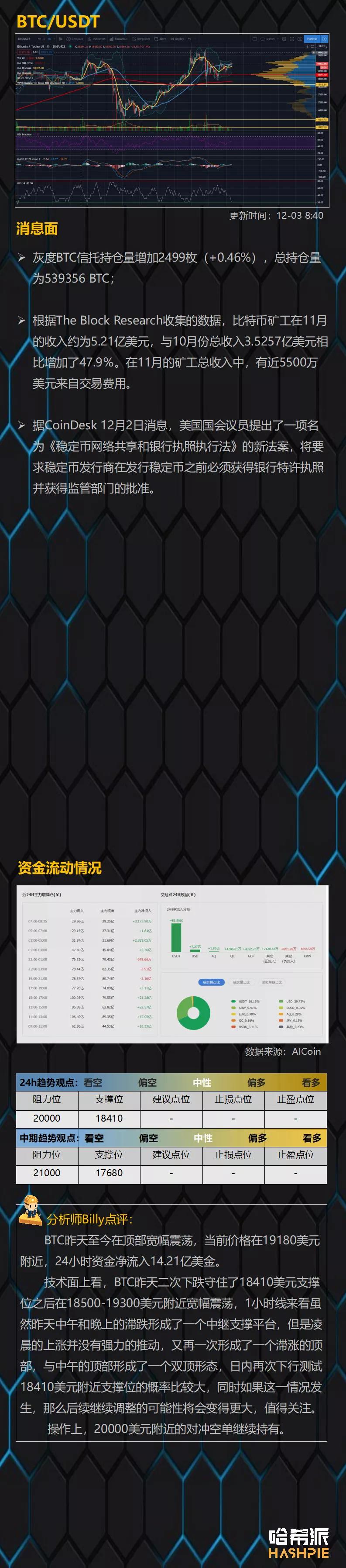 比特币持有1.9万美元，但危险信号已经亮起1