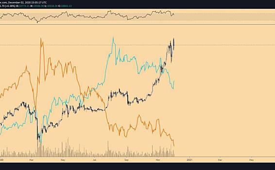 分析：2020年是美元“最糟糕的一年”，比特币和黄金受益