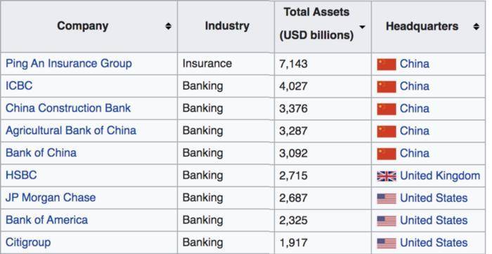 快看一下yfi最近的情况：总锁定量减少了50%，闪电获得了5份协议4