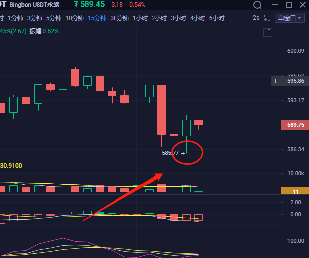 12.3中午ETH运行策略成功到达目标点，停9刀
