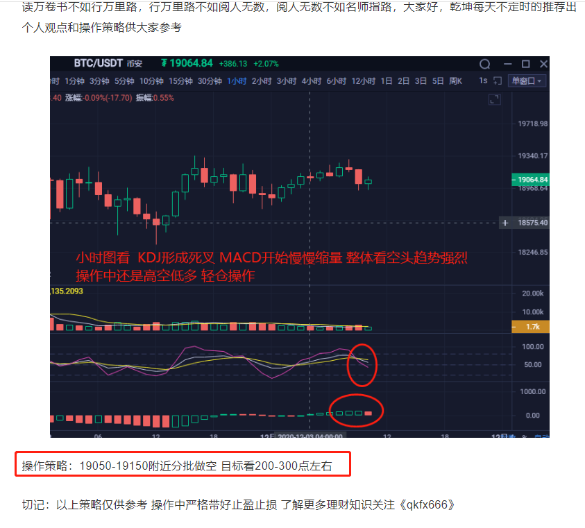 12.3 BTC策略分析准确到达目标点,智盈200胜 12.3 BTC策略分析准确到达目标点,智盈200胜
