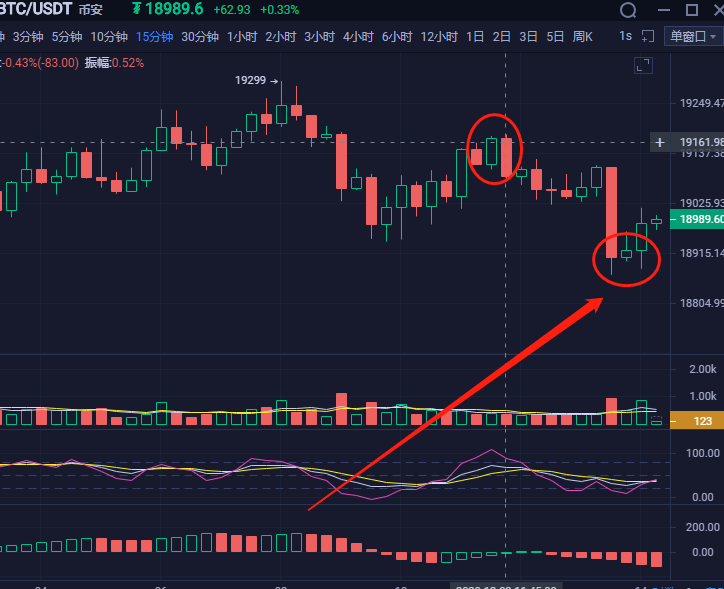 12.3 BTC策略分析准确到达目标点,智盈200胜1 12.3 BTC策略分析准确到达目标点,智盈200胜1