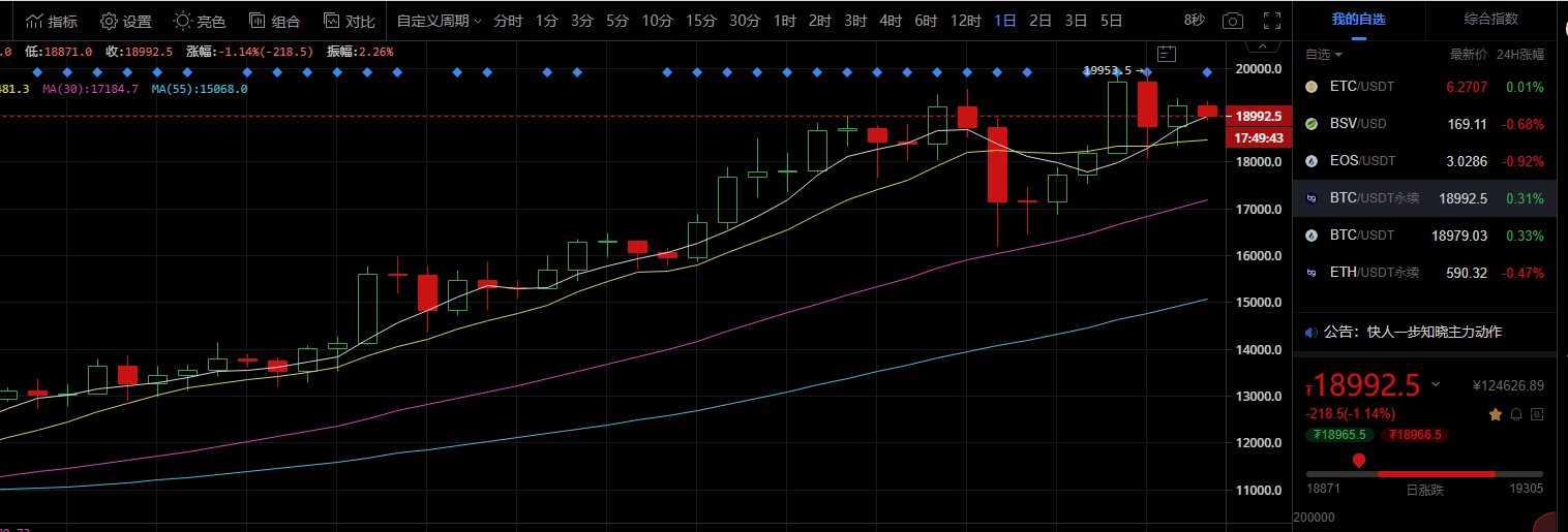 景燕谈货币:今日市场分析 景燕谈货币:今日市场分析