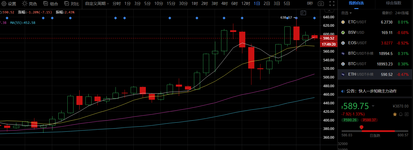景燕谈货币:今日市场分析1 景燕谈货币:今日市场分析1
