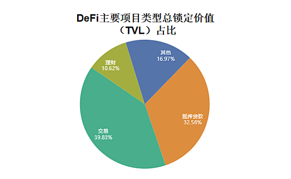 国家区块链漏洞数据库发布defi网络安全形势报告