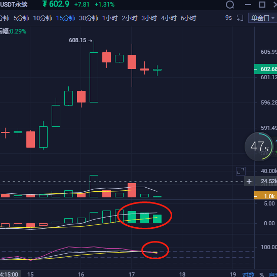 12.3比特币以太坊晚报市场跟踪分析及运营策略参考1