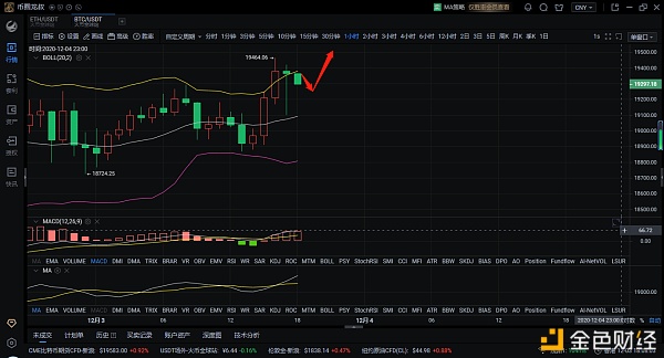 12.3btc夜市分析及运营建议 12.3btc夜市分析及运营建议