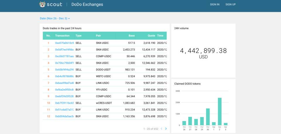 与Scout对话：探索以太坊应用数据开放可视化的新商业模式1
