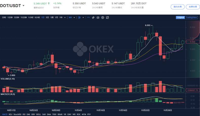 平行连锁准备就绪，槽位拍卖将如何影响博卡的生态？