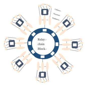 平行连锁准备就绪，槽位拍卖将如何影响博卡的生态？1