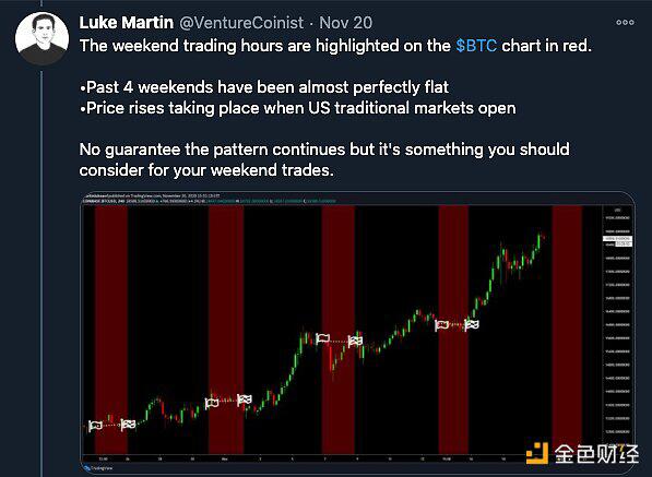 BTC价格真的是华尔街推动的吗？看看这个小时的数据