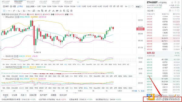 贝格币圈：12/3夜以太币市场分析及运营策略