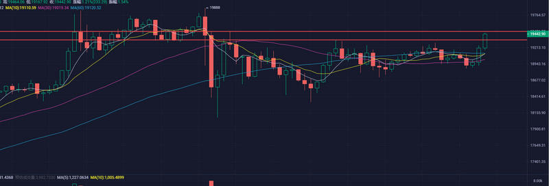 美国参议院提交了一份稳定的货币法案，从长远来看，这对加密货币是有利的2