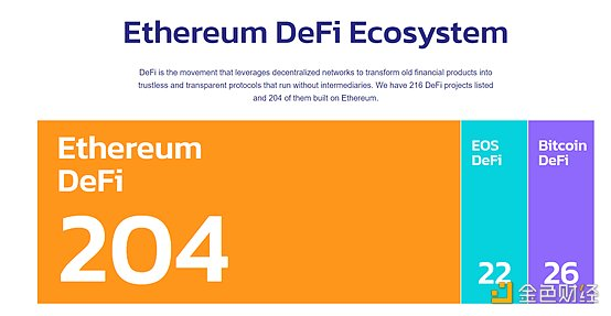 以太坊生态系统解读:开放金融的发展2 以太坊生态系统解读:开放金融的发展2