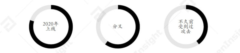 项目合并,年度生态资源整合1 项目合并,年度生态资源整合1