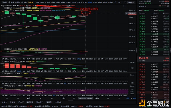 12-3个煎饼继续盈利，多单布局获得628点，好日子从盈利开始1