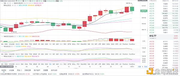 币圈分析：12/4 eth市场分析与运营策略