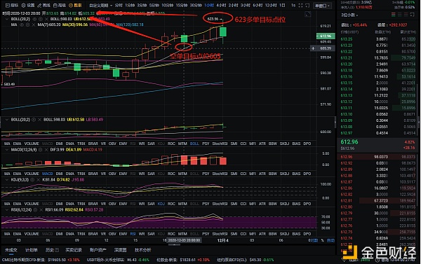 红日投币说：12-4以太坊多空双杀有24点机会给你，你一定要抓住它1