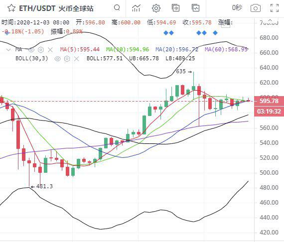 格力继续增持比特币，比特币有望再创新高2