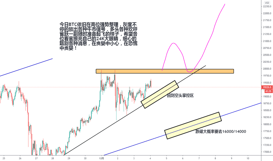 BTC每日市场分析12/4 BTC每日市场分析12/4