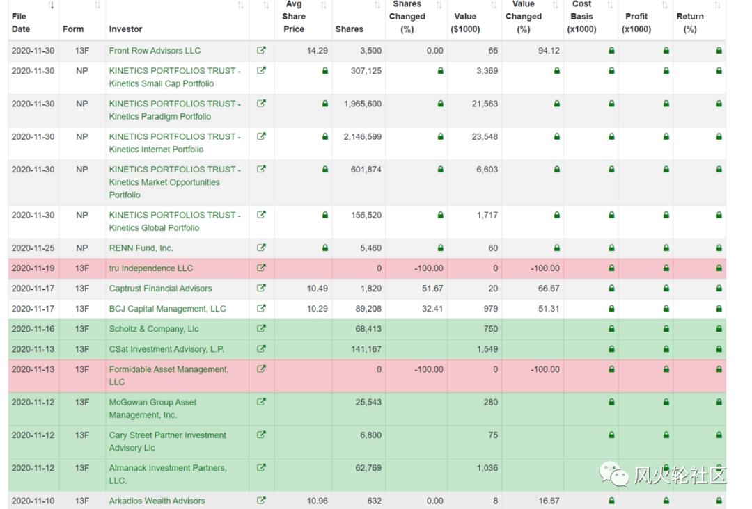 尽管另一枚硬币的价格大幅下跌1