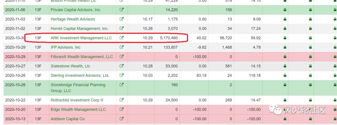 尽管另一枚硬币的价格大幅下跌2