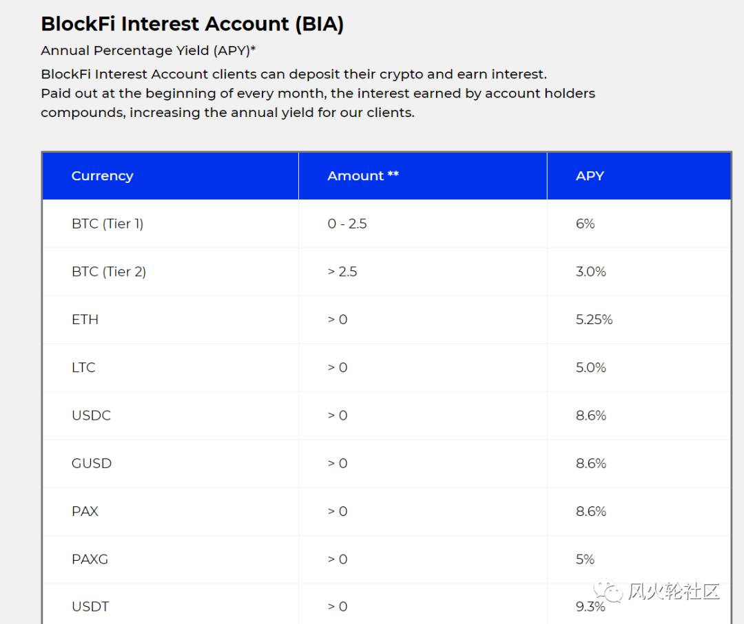 尽管另一枚硬币的价格大幅下跌3
