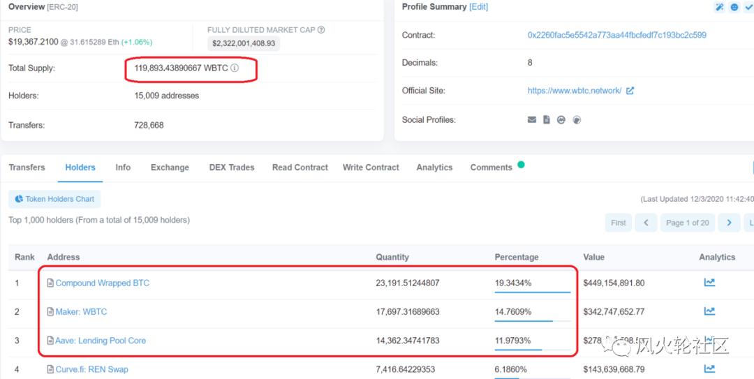 尽管另一枚硬币的价格大幅下跌6